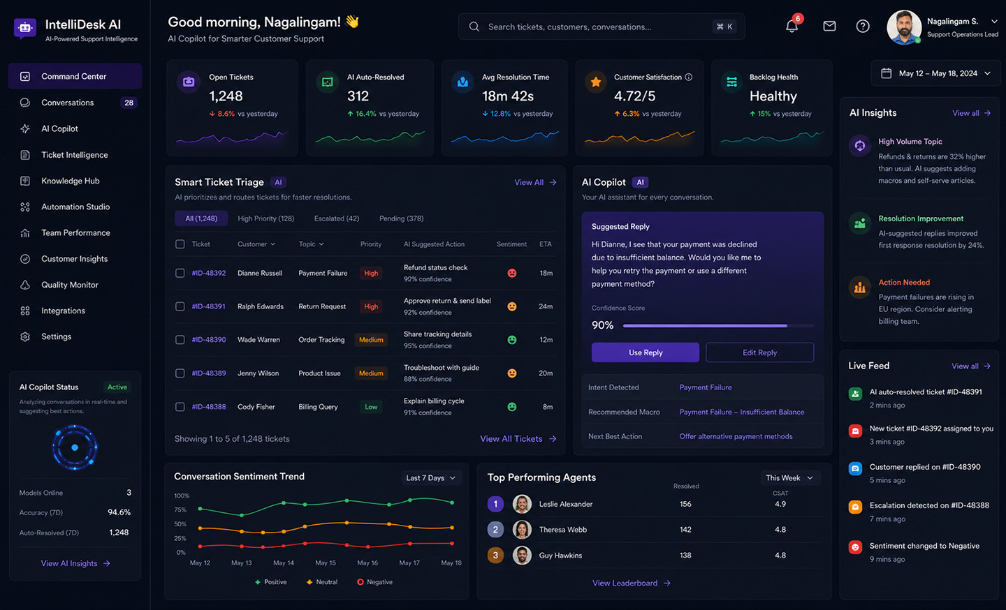 IntelliDesk AI